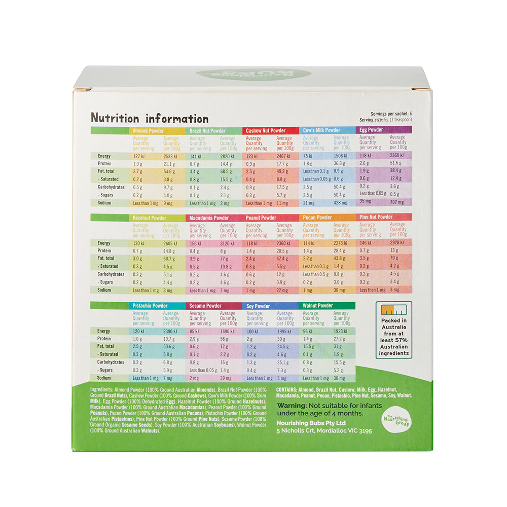 Allergen Intro Pack