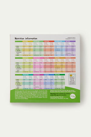 Allergen Intro Pack